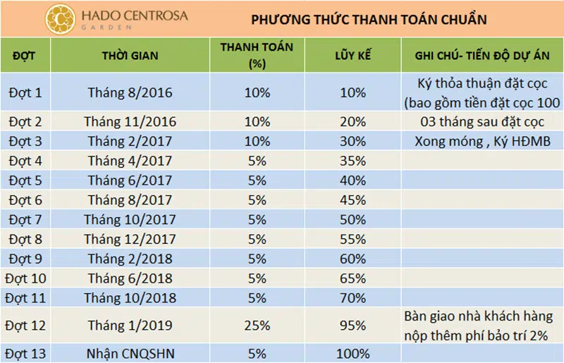 can ho ha do centrosa garden