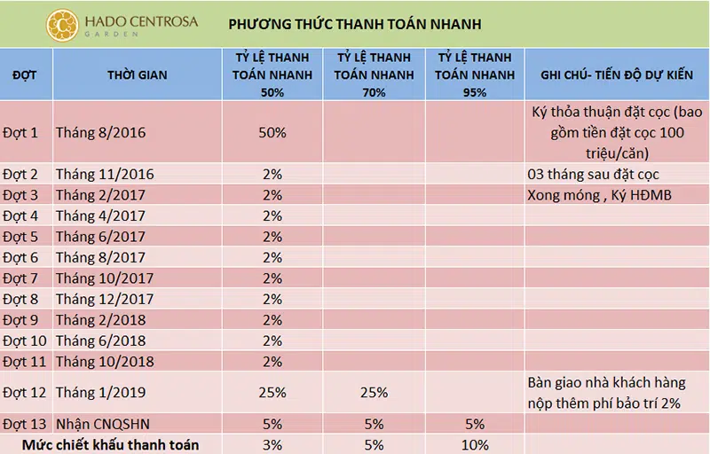 can ho ha do centrosa garden