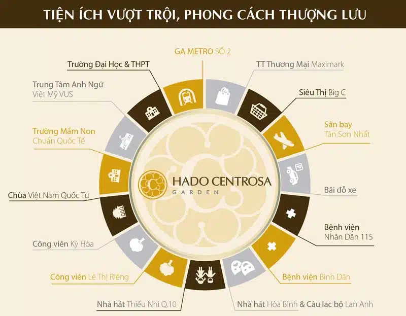 Cho thuê căn hộ chung cư Hà Đô Centrosa Garden