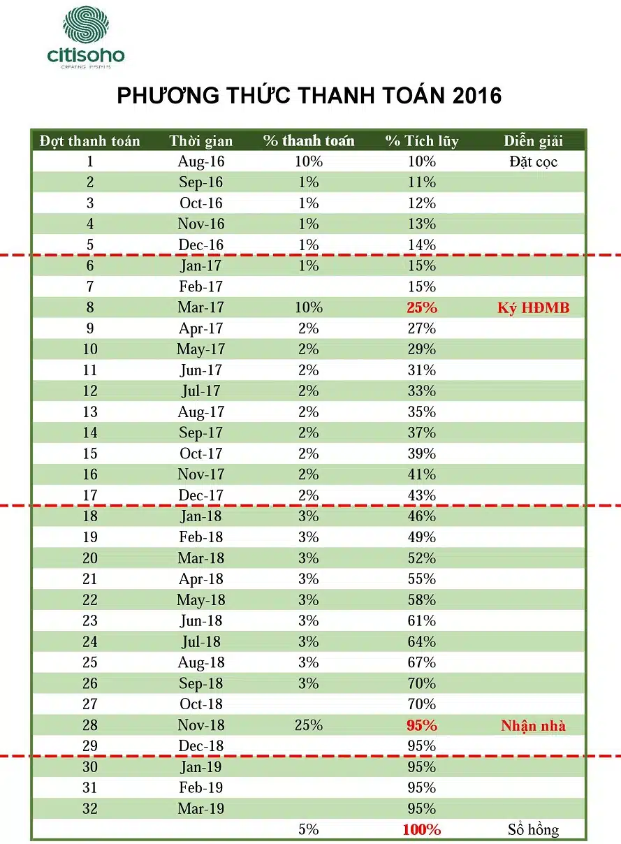 pttt-can-ho-citi-soho