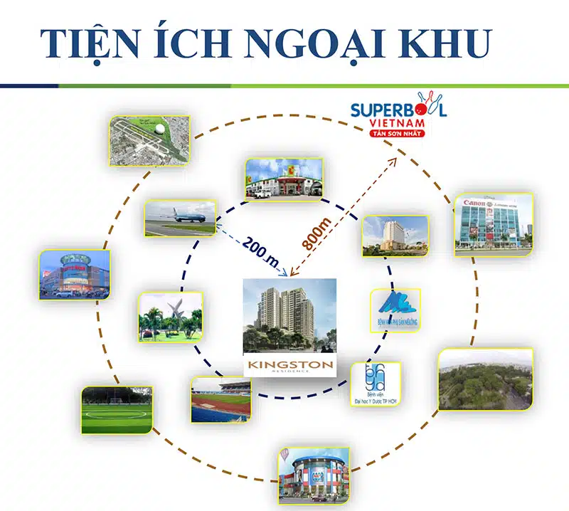 Dự án Kingston Residence