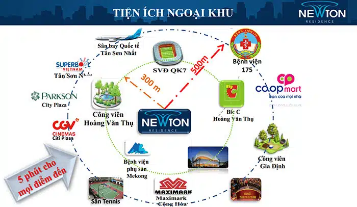 Dự án căn hộ Newton Residence