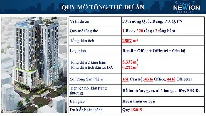 Dự án căn hộ Newton Residence