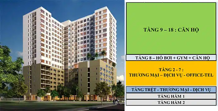 dự án căn hộ Orchard Garden