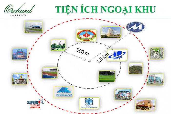 Dự án căn hộ Orchard Parkview