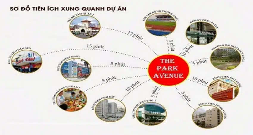 dự án căn hộ The Park Avenue