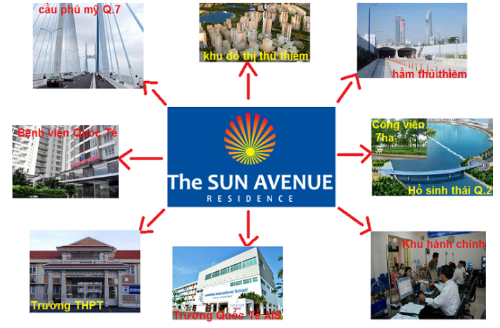 dự án căn hộ The Sun Avenue