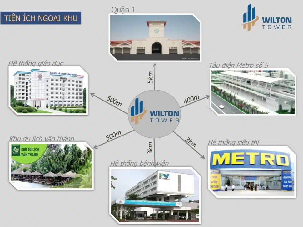 Dự án căn hộ Wilson Tower