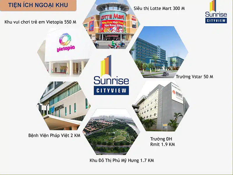 dự án căn hộ Sunrise Cityview