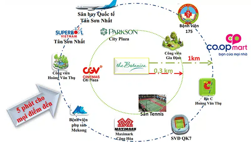 căn hộ The Botanica Premier