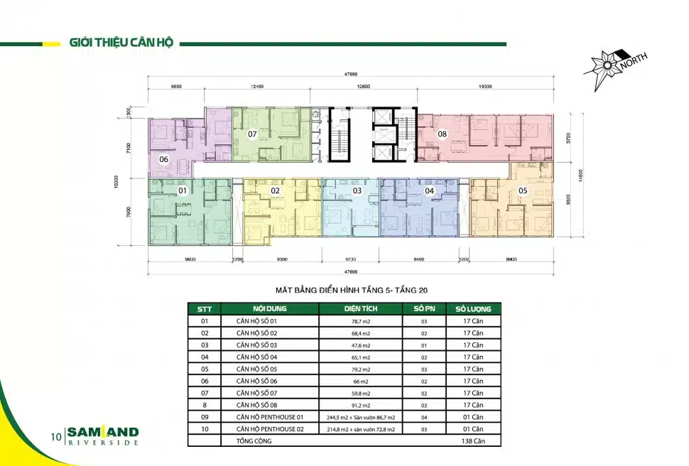 can ho samland riverside