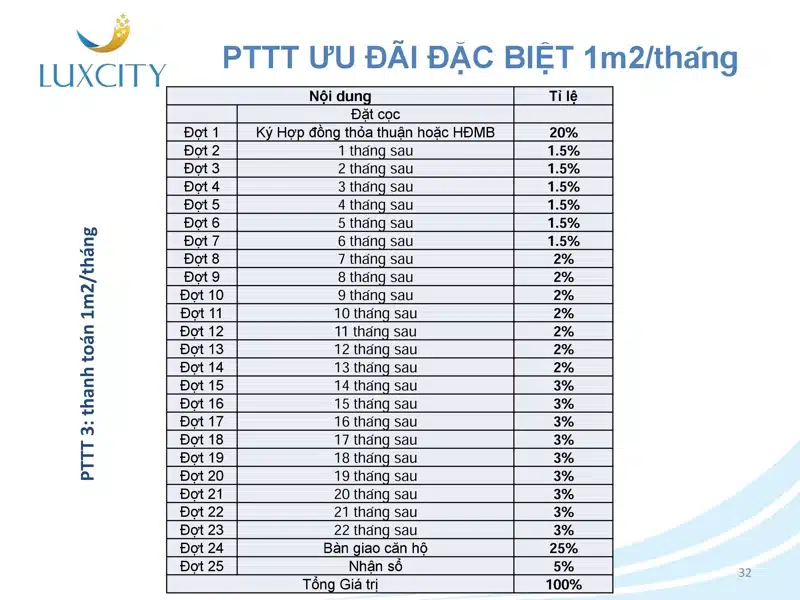 can ho luxcity quan 7