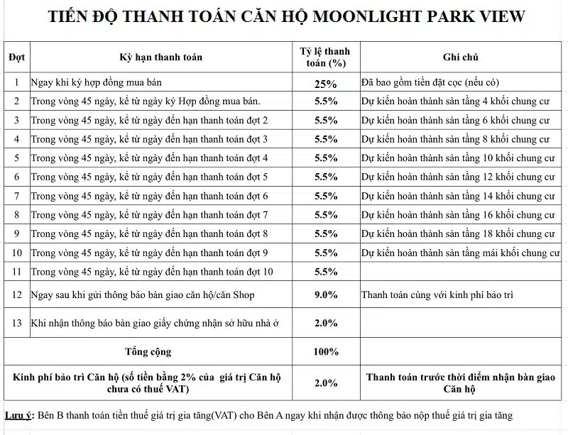 can ho moonlight park view