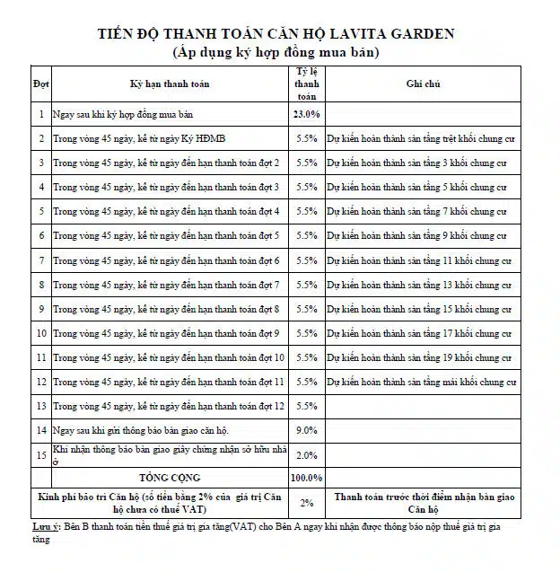 can ho lavita garden