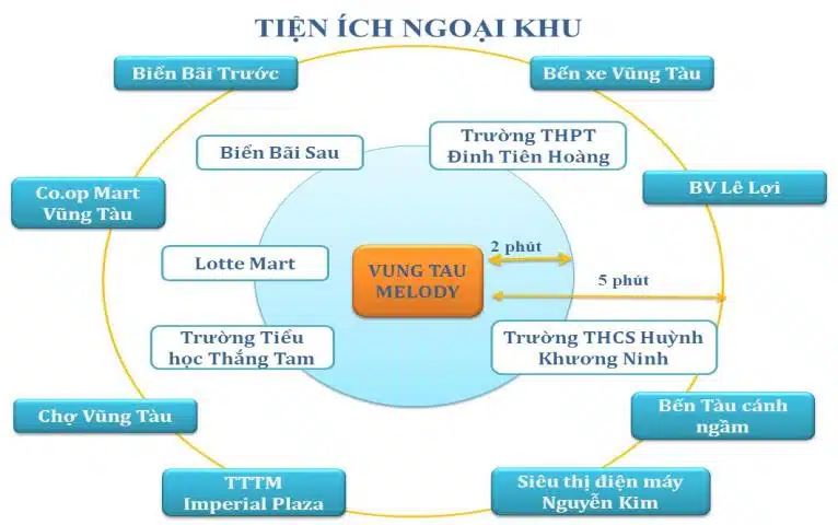 can ho vung tau melody