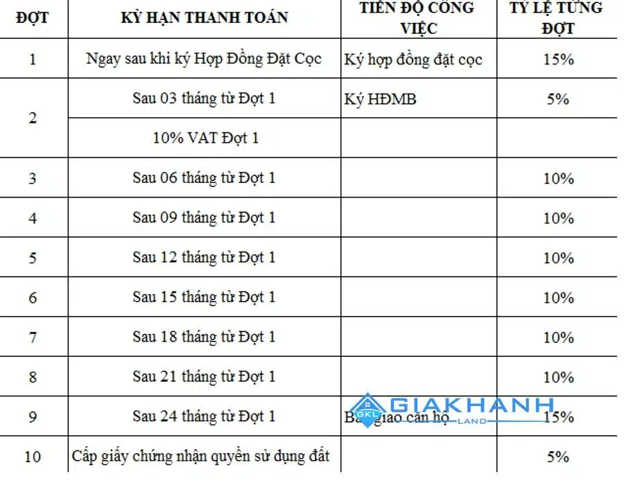 can ho dreamhome palace quan 8