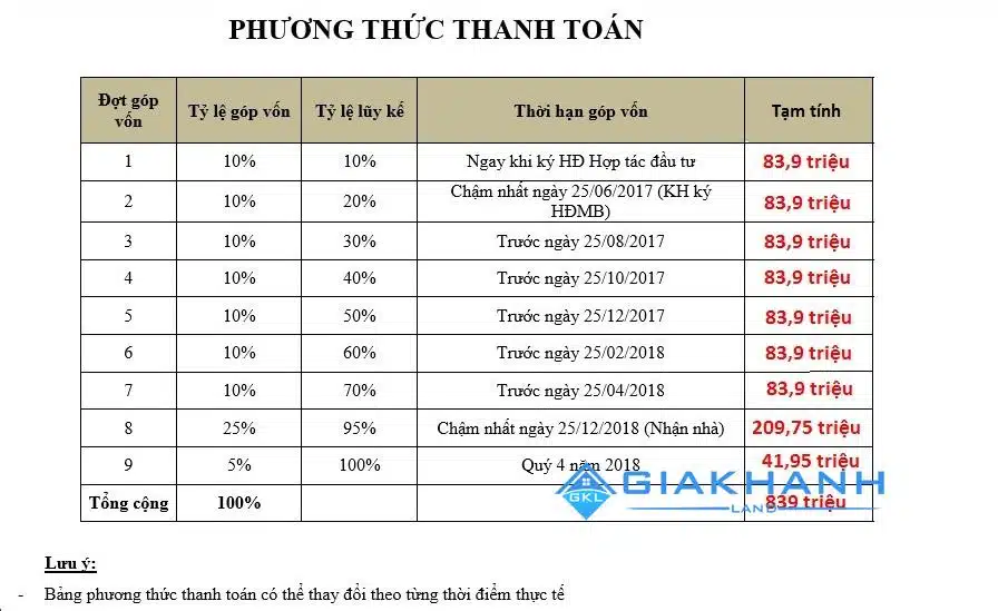 can ho thu thiem garden