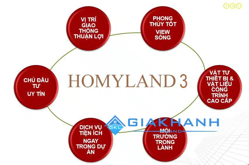 can ho homyland 3