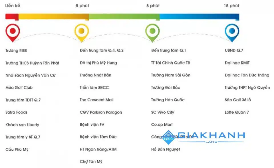 can ho duc long new land quan 3