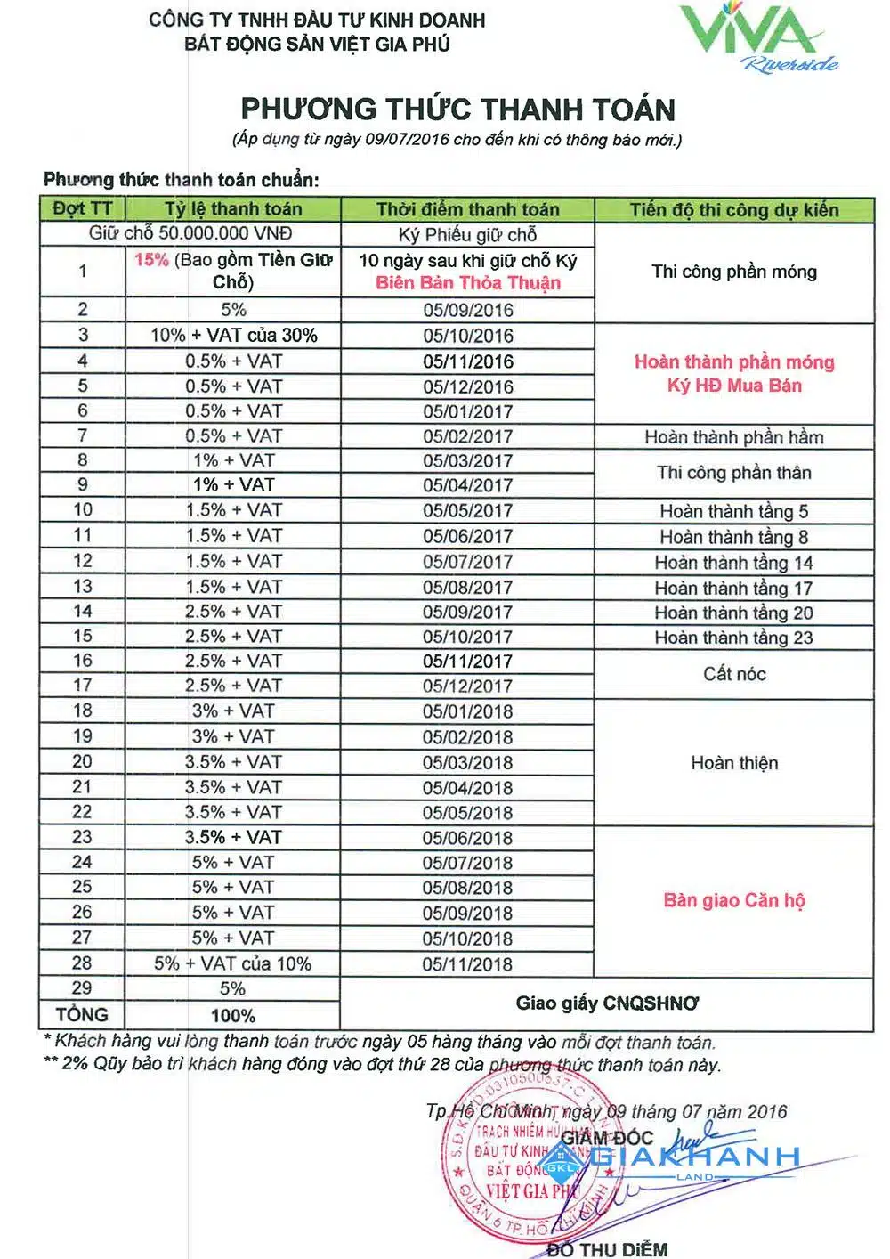 can ho viva riverside