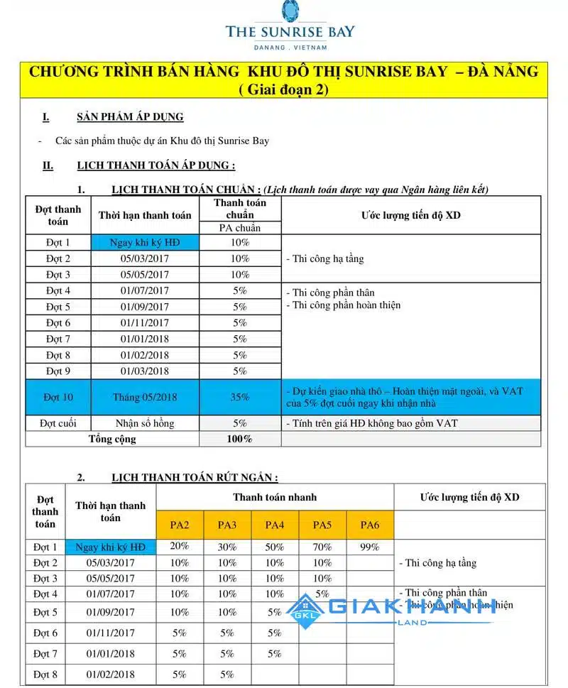Dự án khu đô thị The Sunrise Bay Đà Nẵng của CĐT Novaland