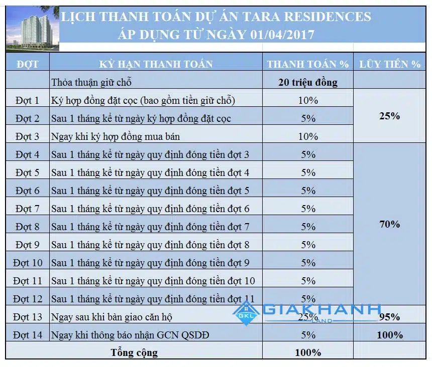 can ho tara residence