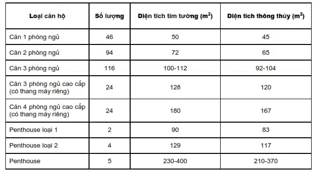 căn hộ Q2 Thảo Điền Quận 2