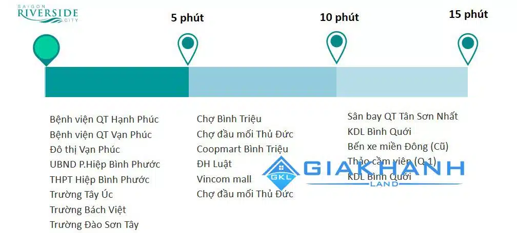 Saigon Riverside City