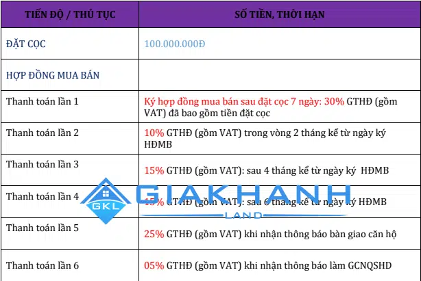 Căn hộ Diamond Sea Vũng Tàu