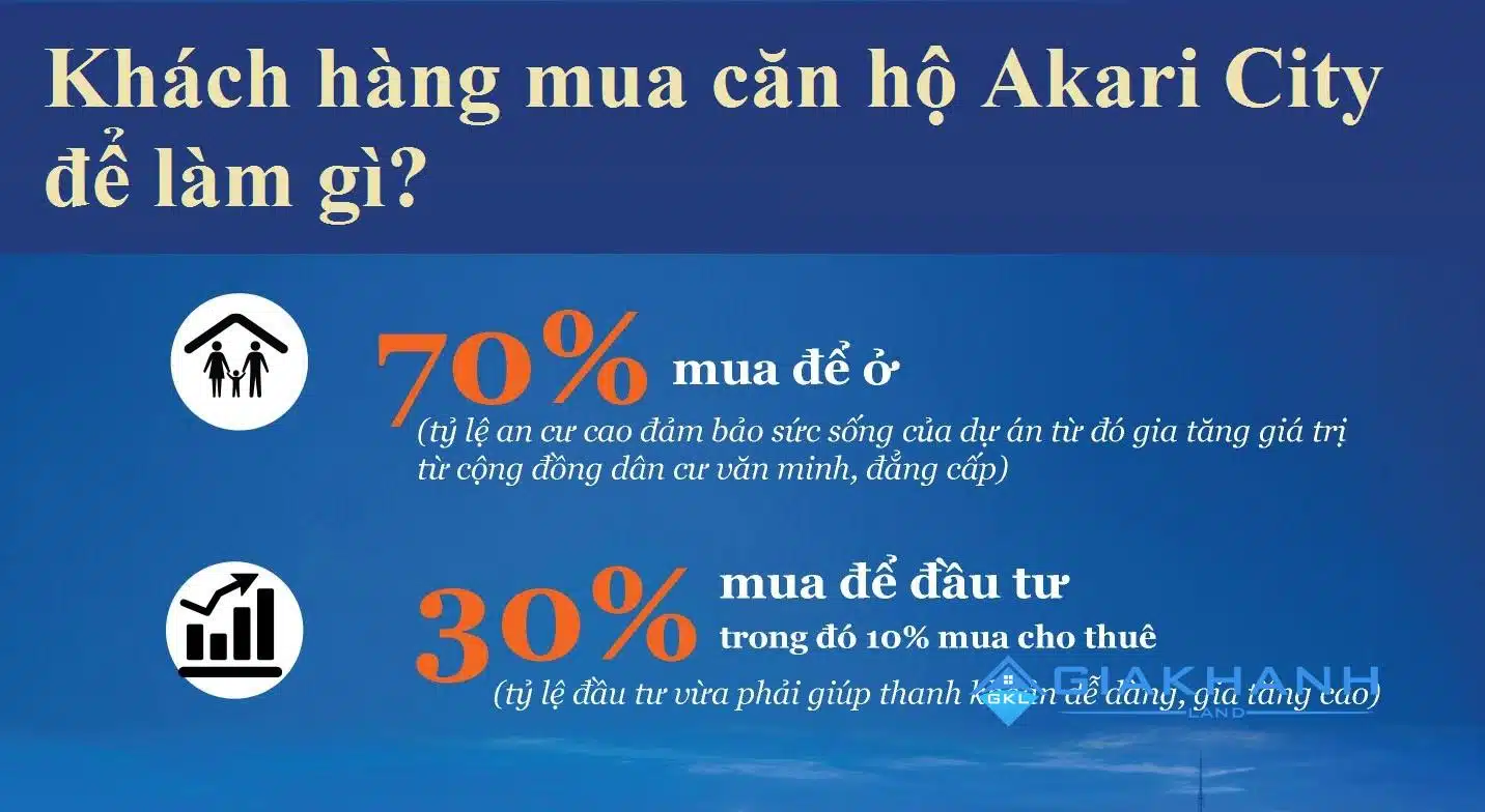 căn hộ Akari City