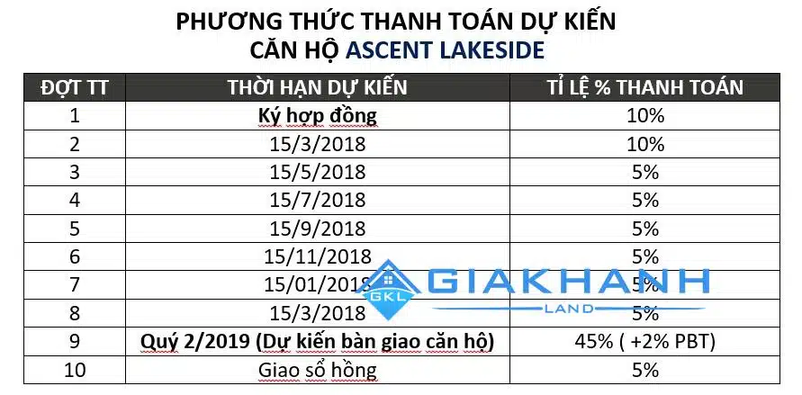 Căn hộ Ascent Lakeside