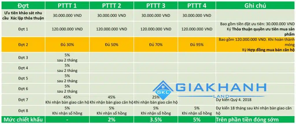 can ho Green Town Binh Tan