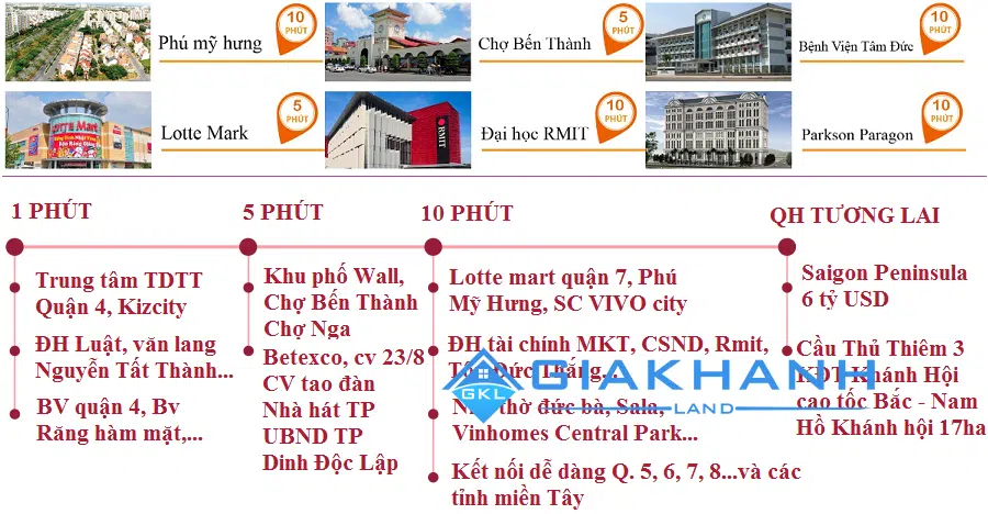 Căn hộ Charmington Iris