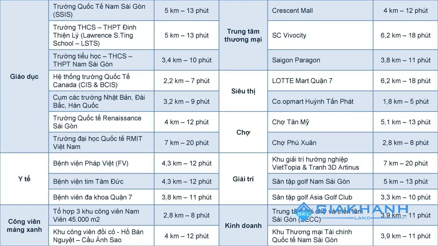 Căn hộ Q7 Saigon Riverside Complex