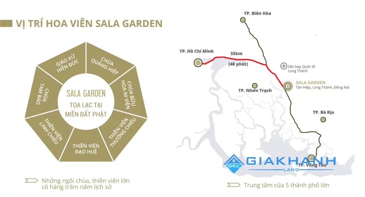 Dự án Sala Garden Nghĩa Trang