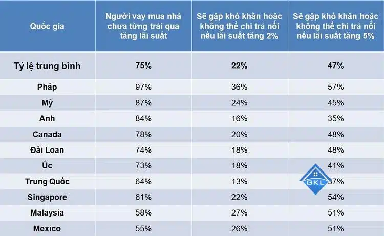 Những nỗi lo của người vay ngân hàng để mua nhà