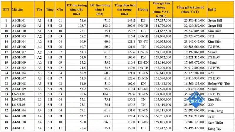 Cho thuê Shophouse Vinhomes Golden River