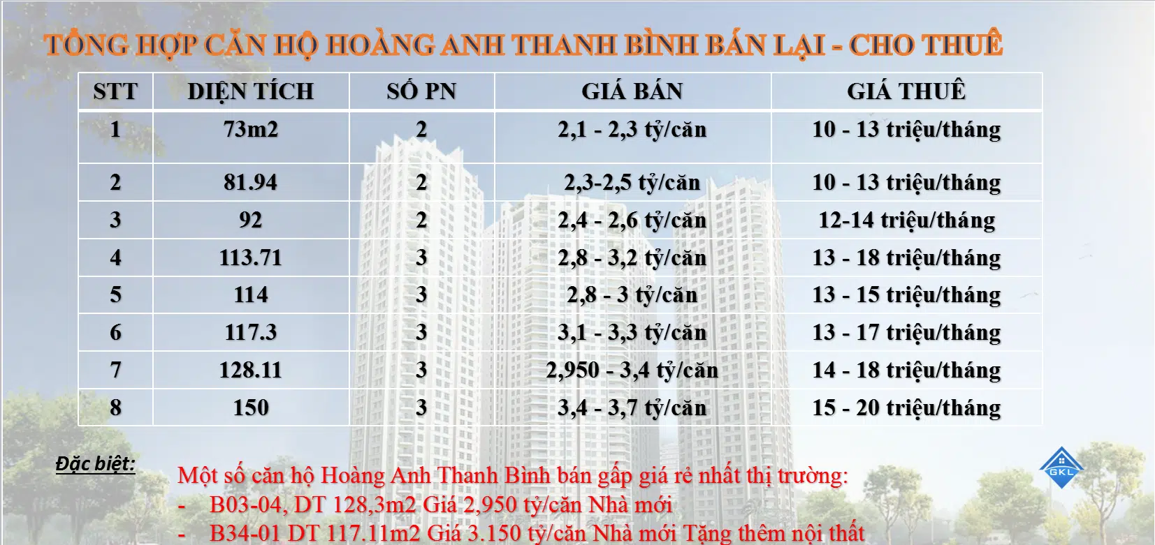 Cho thuê căn hộ Hoàng Anh Thanh Bình