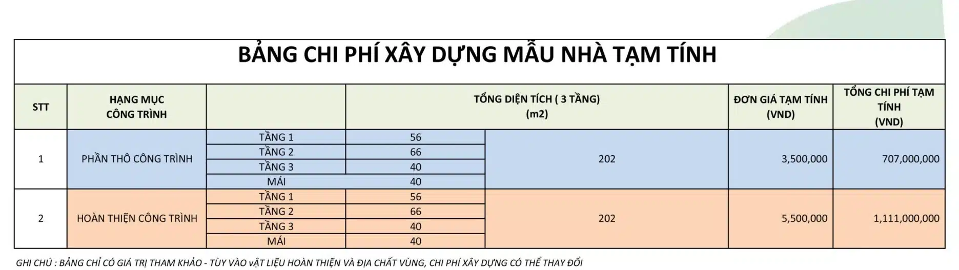 dự án đất nền South Riverside nhà bè