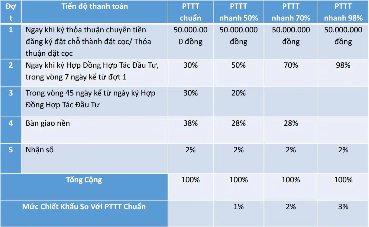 dự án đất nền South Riverside nhà bè